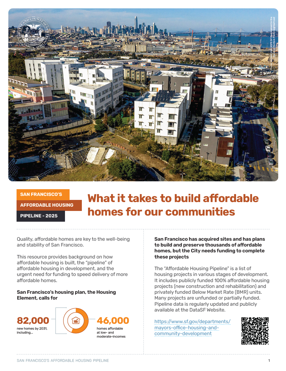 map of San Francisco showing areas of concentration of affordable housing