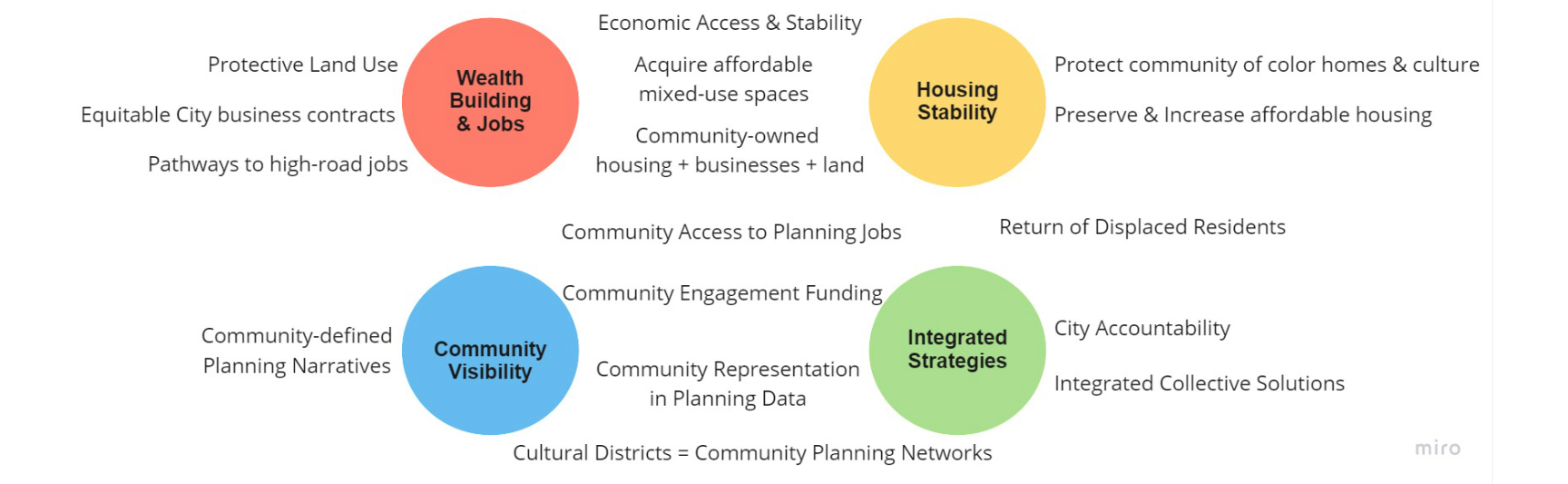 4 circles showing 4 major topics