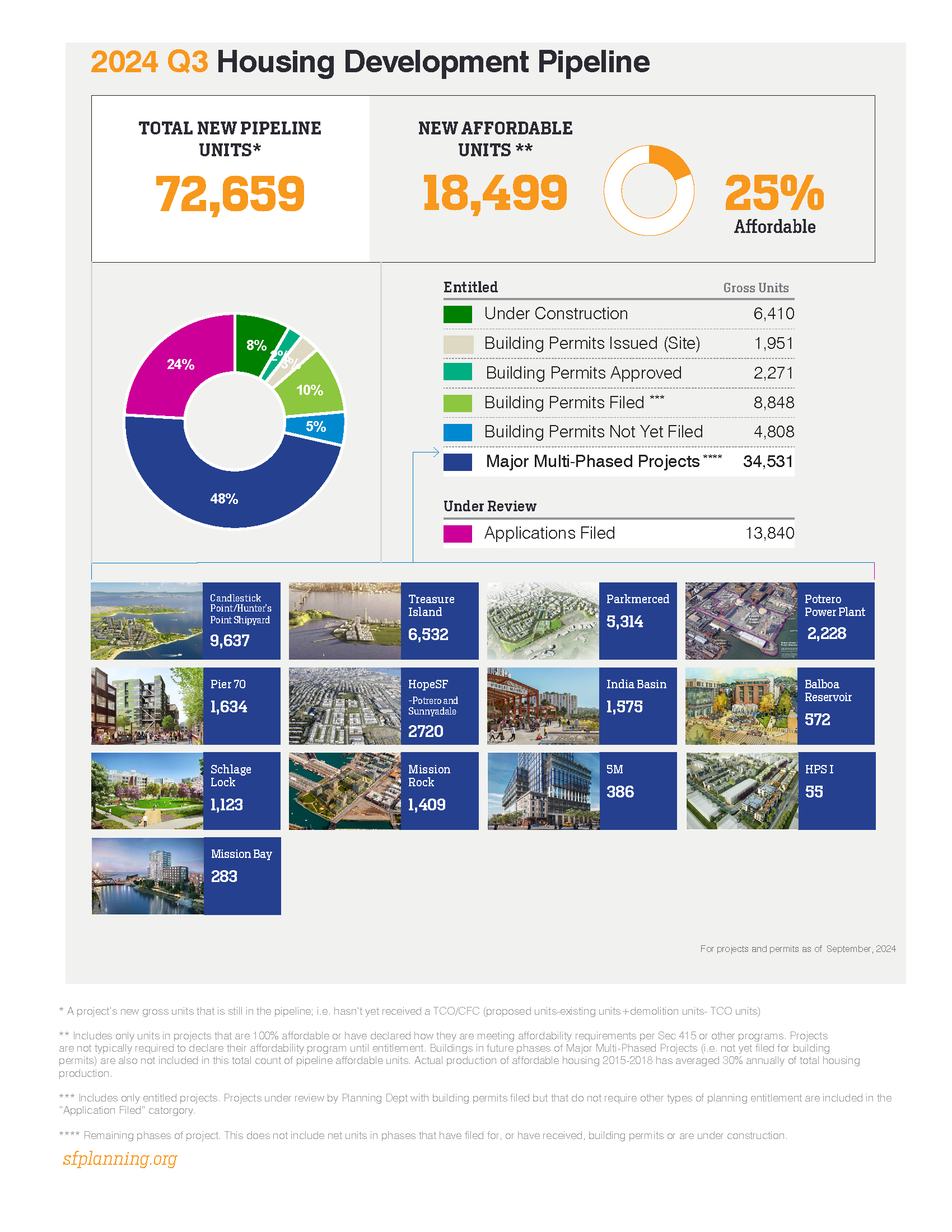 pipeline snapshot graphic