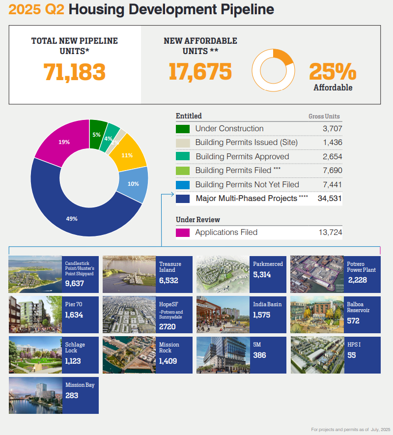 pipeline snapshot graphic