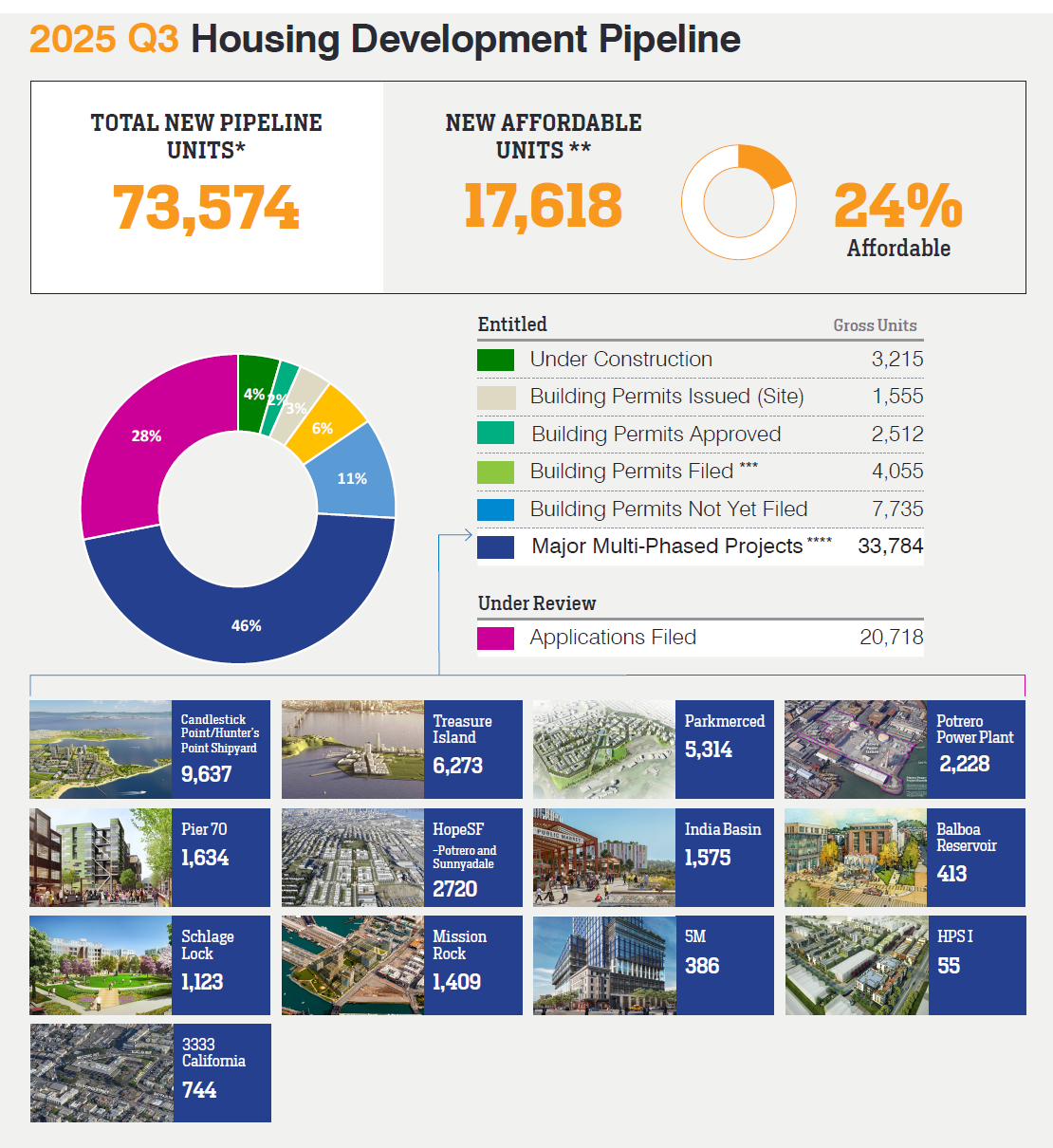 pipeline snapshot graphic