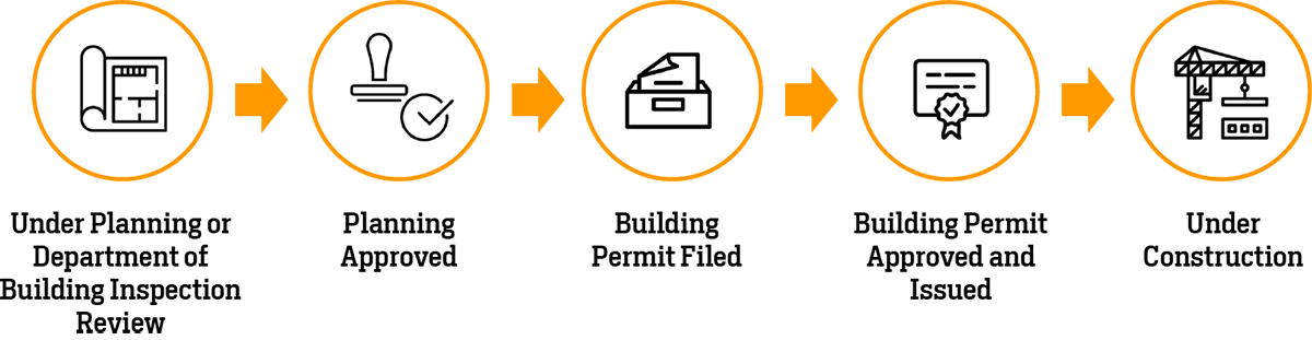 stages pipeline workflow