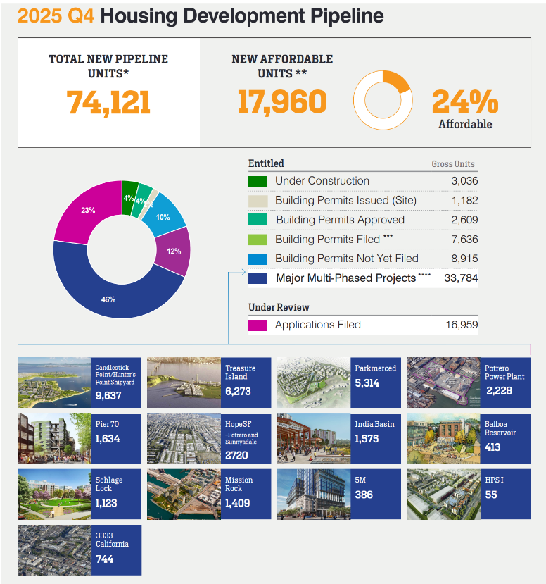 This image is a summary report titled 